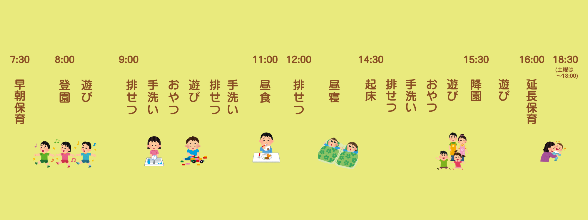 1日の流れ